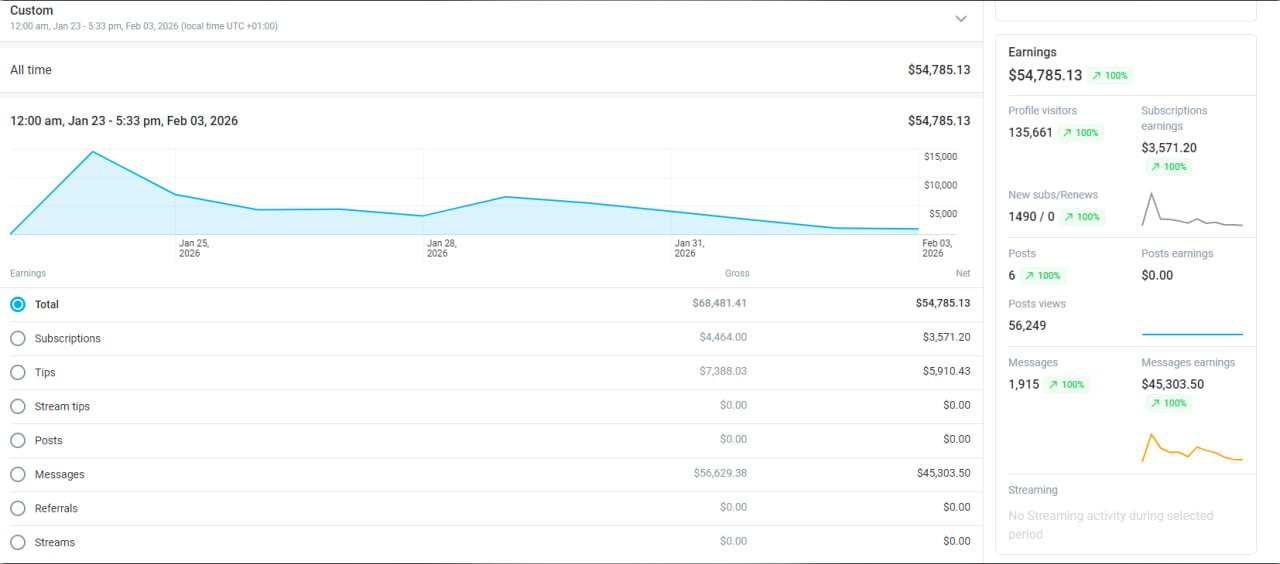 Dashboard screenshot: $54,785 net compounded